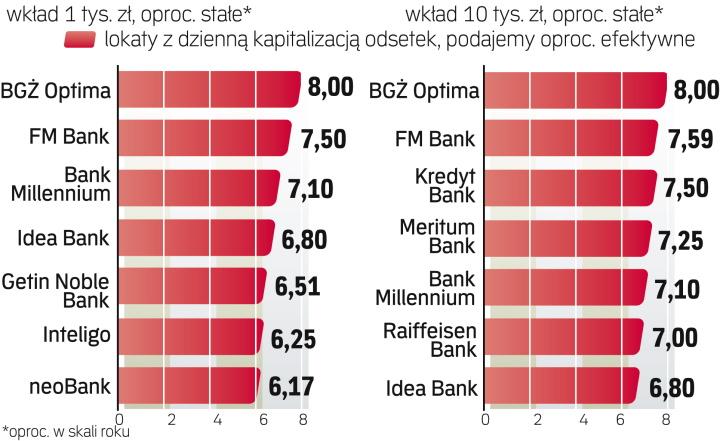 Gdzie Dają Wysokie Odsetki Archiwum Rzeczpospolitej 6745