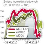 Małe nie zawsze popłaca 