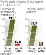 Firmy warte 1,7 mld zł 