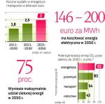 Energetyka w UE ma przejść gruntowne zmiany