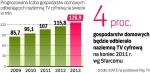 Odbiorcy telewizji w nowej technologii