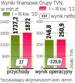 Wycena spółki na warszawskiej giełdzie w ostatnich miesiącach spadała.