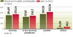 rząd ogranicza wydatki, powstrzymuje deficyt