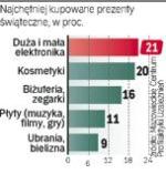 Badanie „Polacy w szale zakupów” przeprowadziło MCPU  we współpracy z SGGW na grupie 498 osób (21 – 60 lat) w  Warszawie, Łodzi i Poznaniu. 