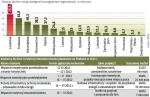 Część regionów, np. Podlaskie, poinformowała już o terminach przyszłorocznych konkursów. 