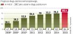 Ciągły wzrost, ale niższa dynamika DłUGU JST 