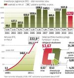 Inwestycje i aktywa OFE