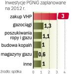 Wydatki  znacznie spadną