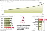 KOSZTY ZIELONEJ ENERGII SĄ W POLSCE Z ROKU NA ROK CORAZ WYŻSZE