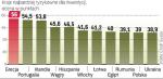 ranking credit Suisse 