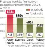 Dobre prognozy