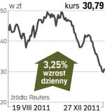 Skotan – spółka, o której się mówi w Warszawie