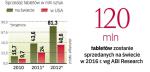 Rynek tabletów najprężniejszy jest w usa