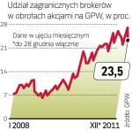 GPW bardziej globalna 