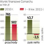 Słabszy początek roku