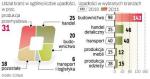 Przybywa bankrutów w handlu i budownictwie