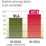 Mimo kryzysu w gospodarce ceny surowców nadal idą  w górę. 