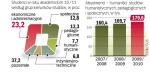 Ogólne wykształcenie poszerza horyzonty, ale nie daje zawodu. Większość absolwentów kierunków humanistycznych musi więc sama zadbać o zdobycie dodatkowych, praktycznych umiejętności 