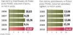 Udział importowanego gazu będzie spadał