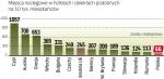 Miejsc w polskich hotelach jest wciąż za mało