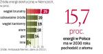 Niemcy odchodzą od atomu, nie chcą go w polsce