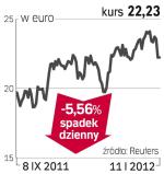 Repsol – spółka, o której się mówi w Madrycie