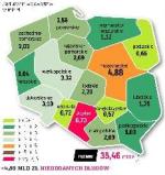 Mazowsze jest na drugim miejscu pod względem niespłaconych na czas długów. Uzbierało się ich już 4,88 mld zł. Bardziej niefrasobliwi są tylko Ślązacy, którzy nie oddali aż 6,73 mld zł. Najmniej zadłużeni są mieszkańcy woj. świętokrzyskiego – tylko 572 mln zł. 