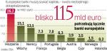 Najwięcej kapitału muszą pozyskać instytucje finansowe z Hiszpanii, Włoch i Niemiec. 