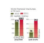 Wyniki za 2011 r. są najlepsze od dekady