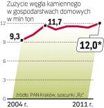 Dla małych ok. 15 proc.