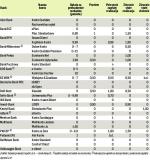 Ile kosztuje zewnętrzny przelew internetowy (w zł za sztukę)