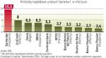 Którym bankom brakuje najwięcej kapitału