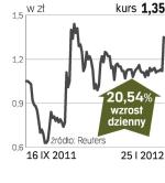 NFI Midas– spółka, o której się mówi w Warszawie