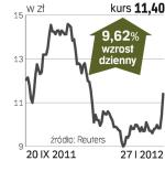 Kredyt Bank – spółka, o której się mówi w Warszawie