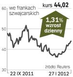 Transocean – spółka, o której się mówi w Zurychu