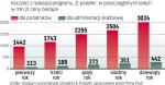 Podatnicy i fiskus zaoszczędzą