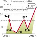 Finanse holdingu