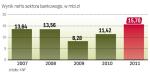 Banki pobiły najlepszy dotąd wynik, z 2007 roku