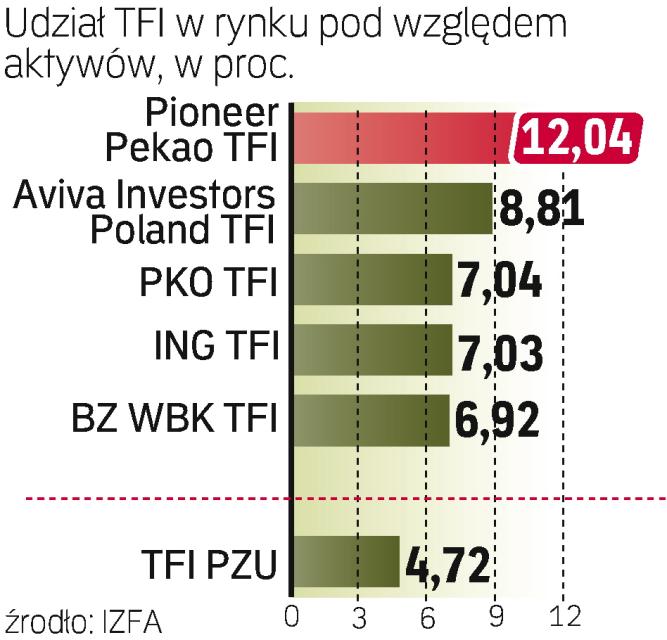 Pzu Gotowy Do Przejęć Czeka Tylko Na Okazję Archiwum Rzeczpospolitej 5403