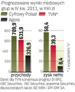 Kondycja grup w IV kwartale