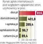 Branżę czekają zmiany