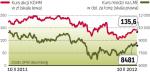 Kurs KGHM na tle notowań miedzi na LME