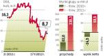 Kurs DSS spada w ślad za złymi informacjami
