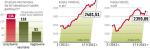 Indeksy na warszawskim parkiecie od początku stycznia idą w górę