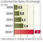 Liczba klientów 