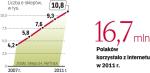 Zakupy w sieci zyskują na znaczeniu 