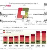 Wciąż preferujemy lokaty bankowe