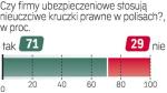 Sonda „Rz”