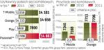 Kart SIM przybywa, ale przychody sieci maleją 