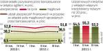 Sprzedaż polis ważna dla finansistów